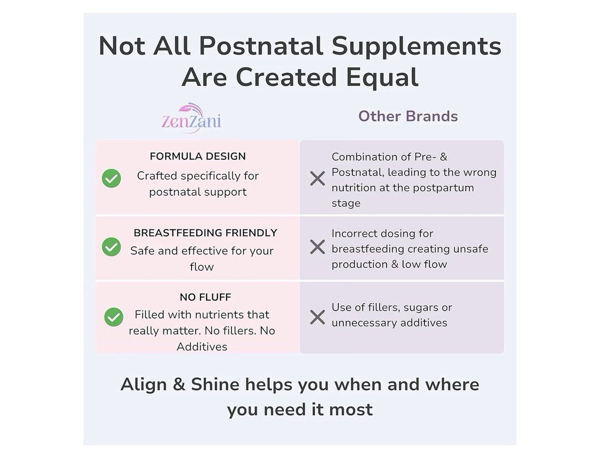 Zenzani Align & Shine Postnatal Vitamins Women DHA Iron Folate Myo-Inosito 60cap
