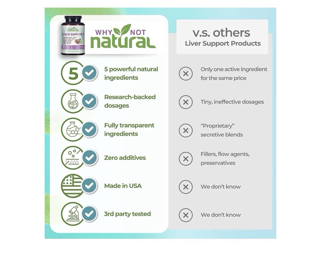 Why Not Natural Liver Support Detox Cleanse 5in1 Liver Health Supplement 120Caps