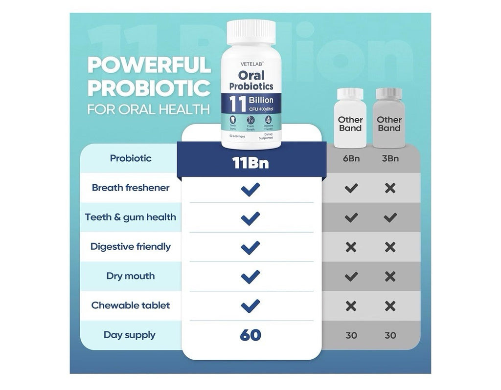 Vetelab Oral Probiotics 11 Billion CFU Dry mouth Bad Breath Teeth Gums 60lozenge
