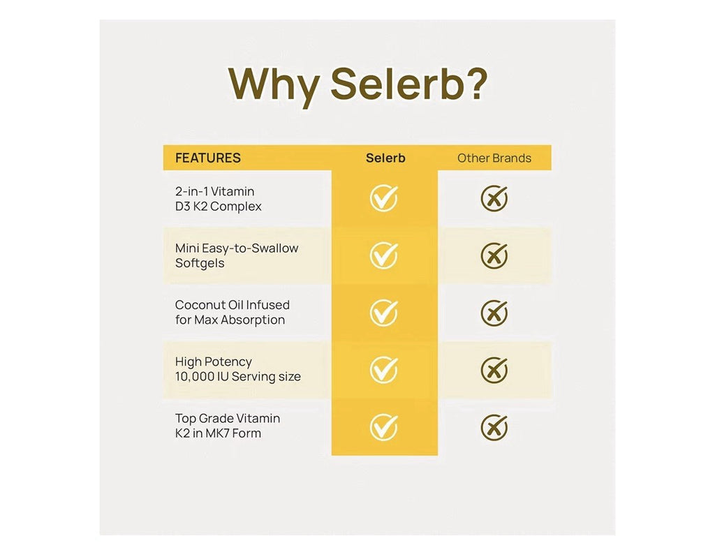 Selerb Vitamin D3 K2 with Virgin Coconut Oil Vitamin D3 10000 IU 120 Softgels