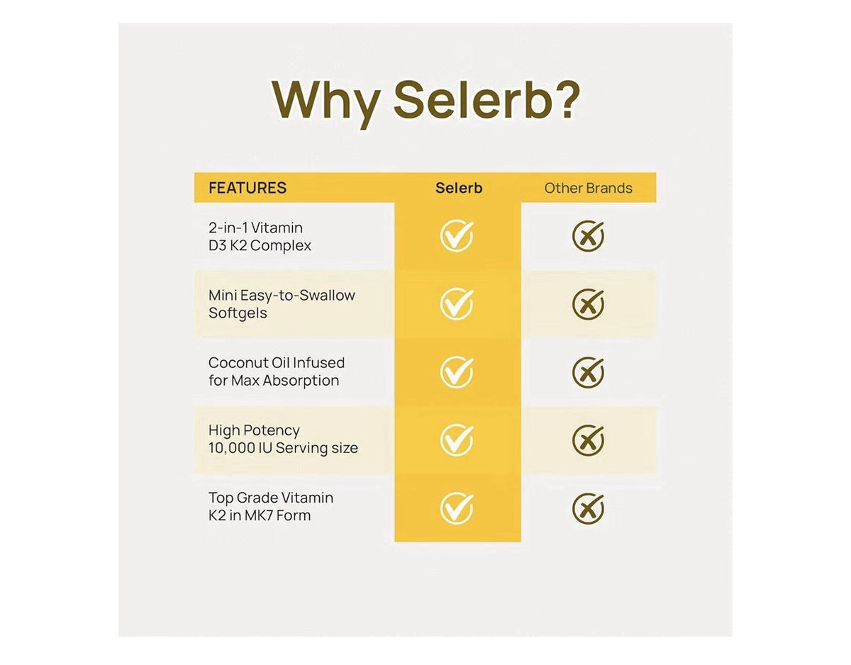 Selerb Vitamin D3 K2 with Virgin Coconut Oil Vitamin D3 10000 IU 120 Softgels
