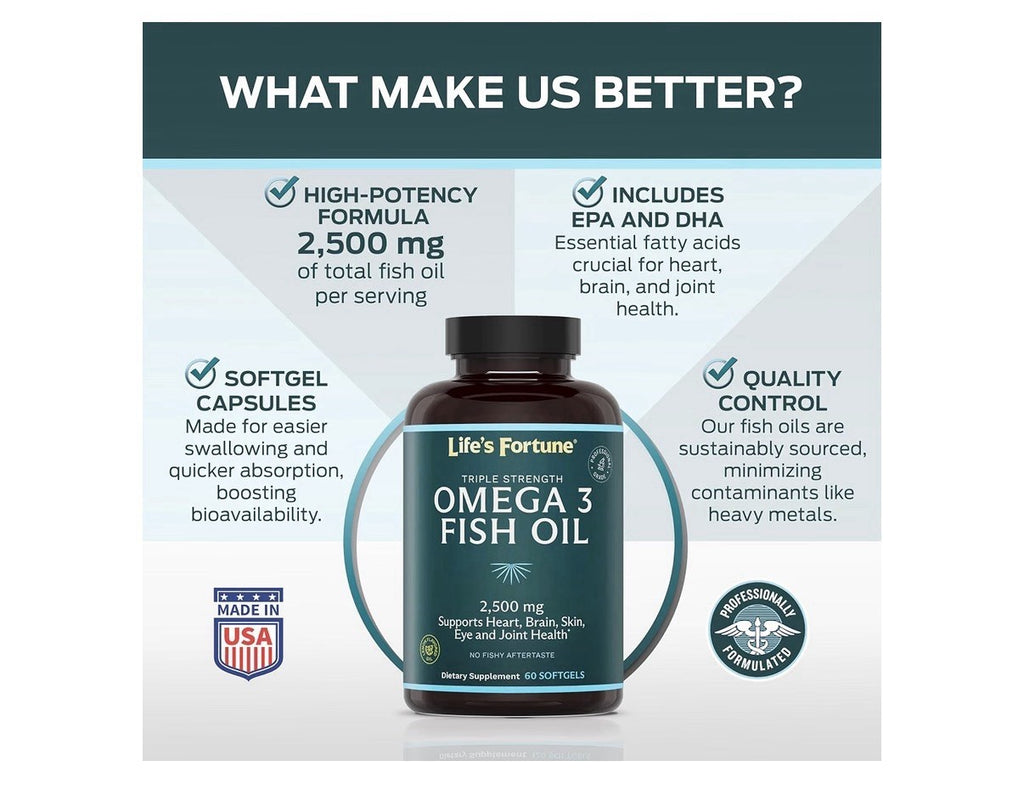 Life's Fortune Omega 3 Fish Oil 2500 mg Heart Brain Skin Eye Joint Health 120sg