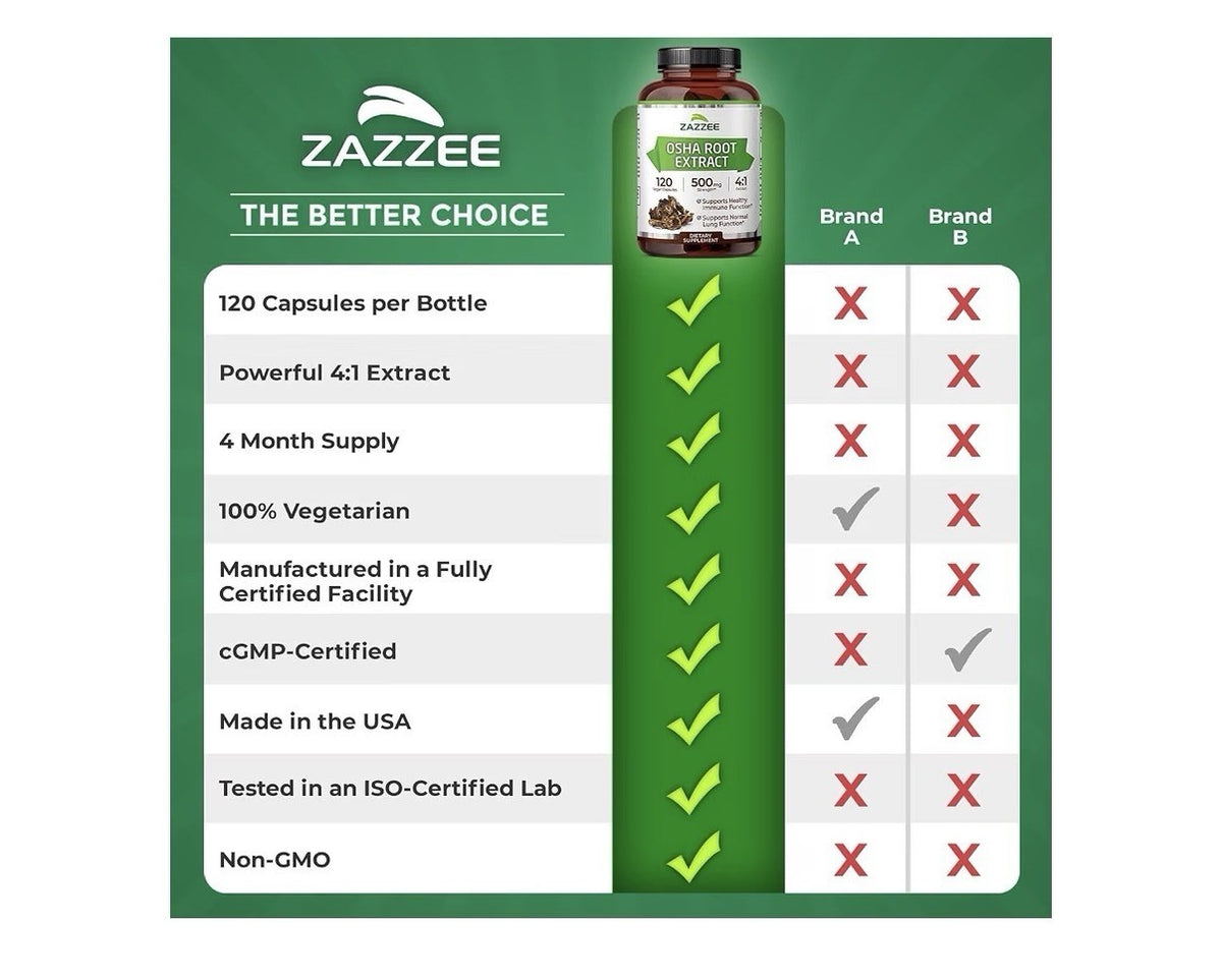 Zazzee OSHA Root Extract healthy Immune Lung Function 4 Month Supply 120 Capsule