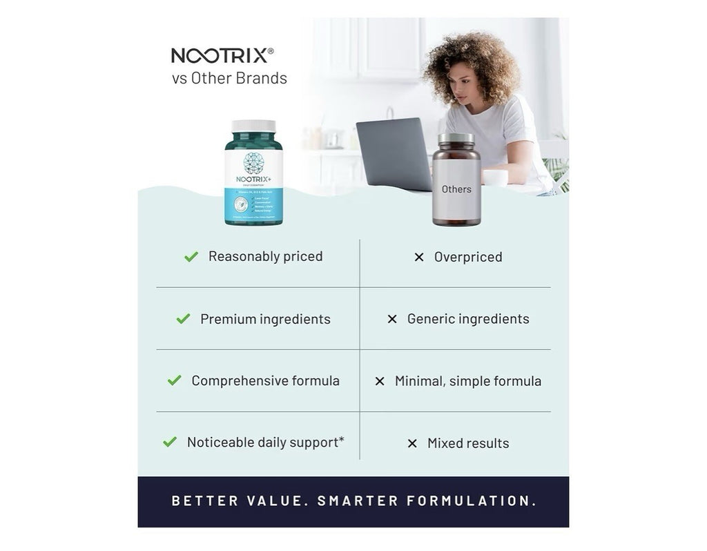 Nootrix Brain Plus Nootropic Supplement Support Memory Focus Cognitive 2 Packs