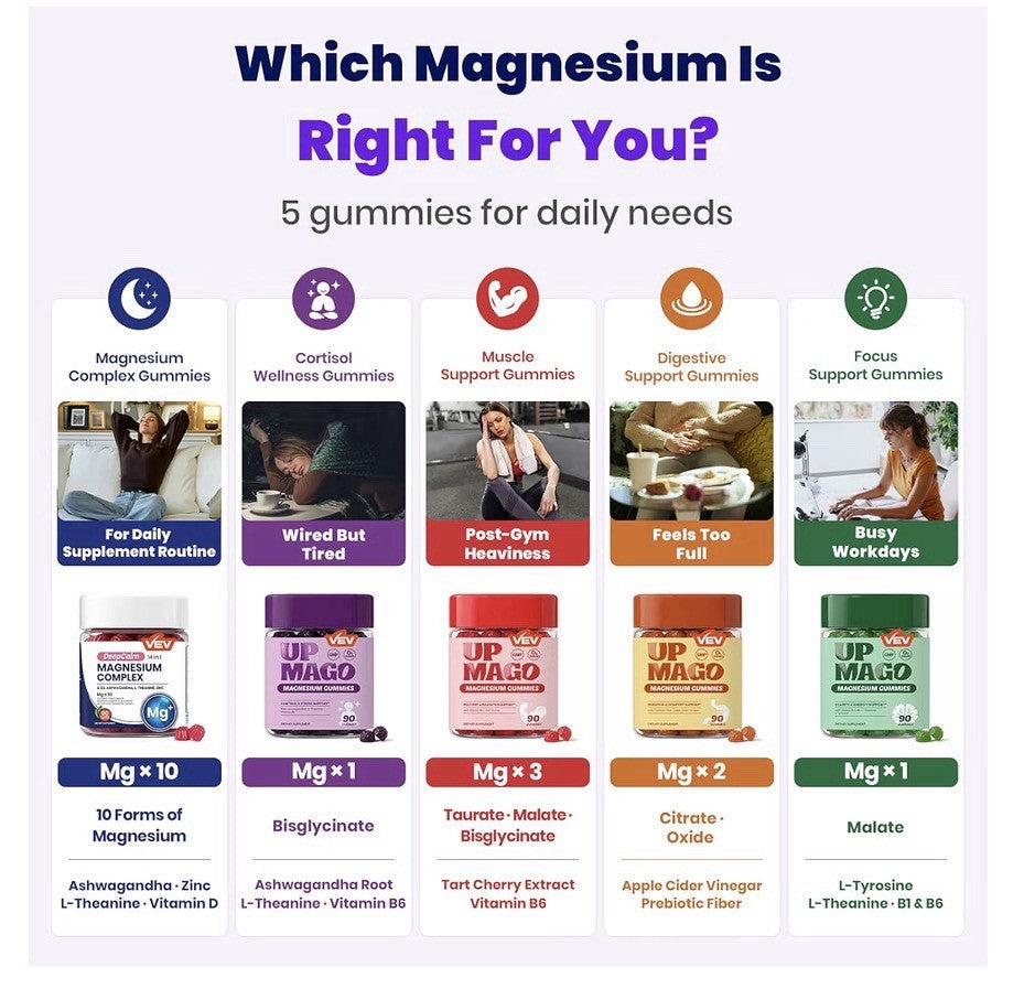 VEV UPMAGO Magnesium Gummies for Adults Recovery & Relaxation Support 90 Gummies