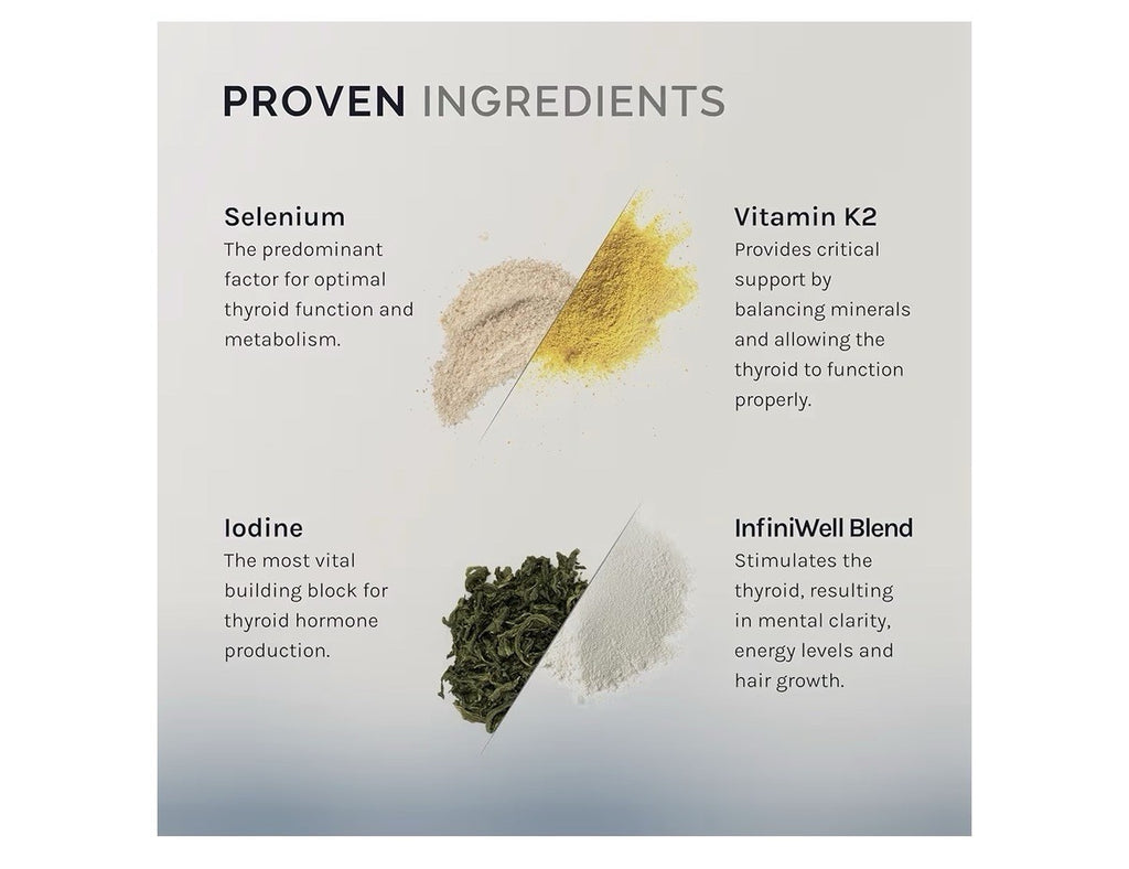 InfiniWell Thyroid Support Complex Hormone Signaling Metabolic Energy Production