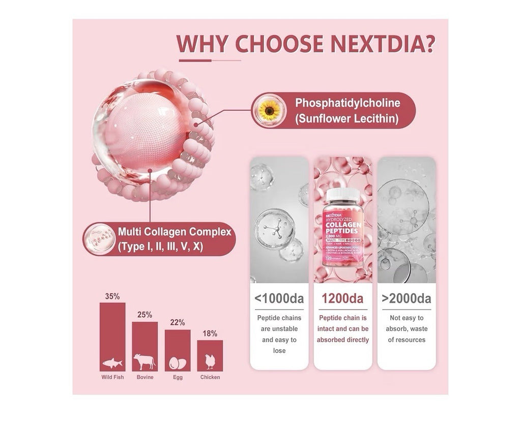 2 Pack Nextdia Hydrolyzed Collagen Peptides 2000 MG For Women Skin Hair Nails