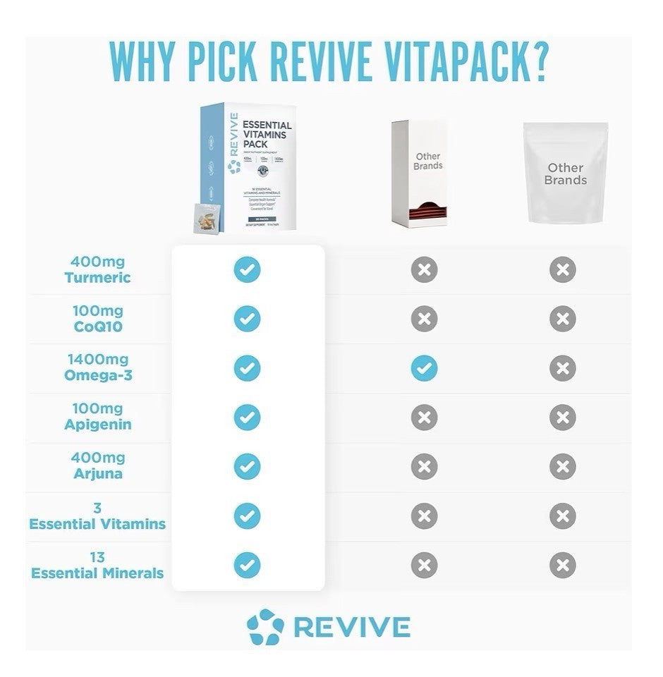 Revive Essential Vitamins Pack Daily Nutrient Supplement For Men & Women 30Packs
