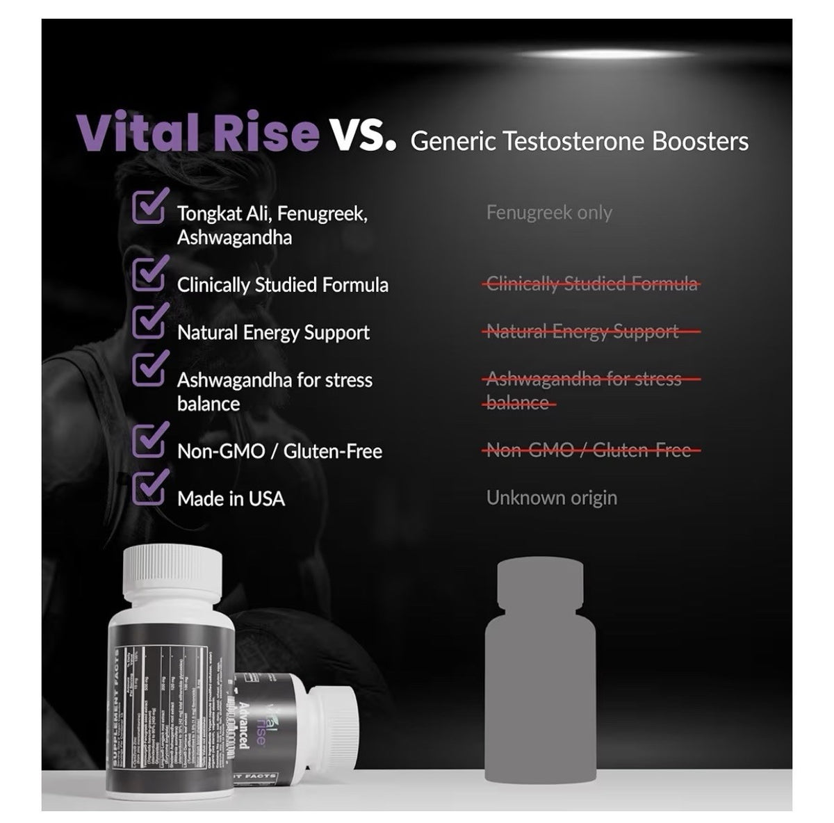 Vital Rise Testosterone Supplement for Men Advanced Testosterone Booster 30 Caps