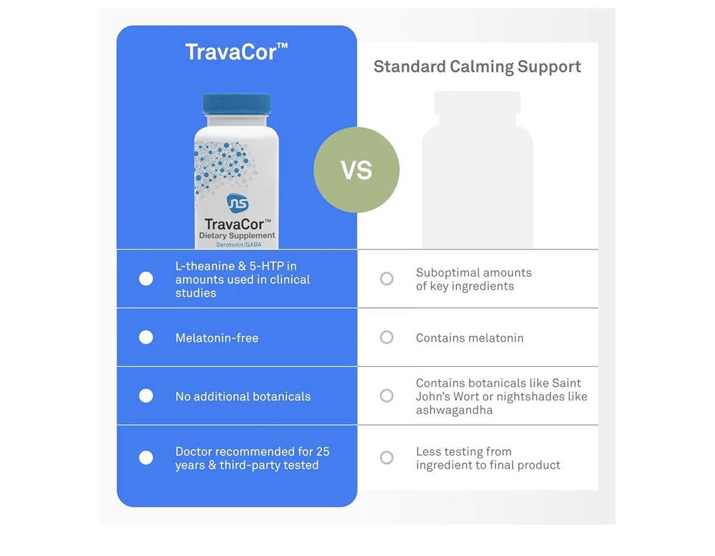 Neuroscience TravaCor Mood Support Stress And Emotional Support 120 Capsules