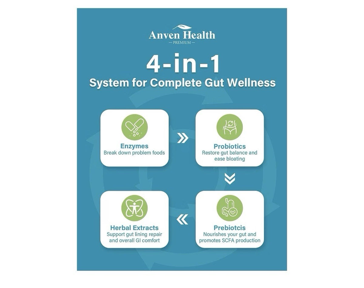 3Pack Anven Health Digestive Enzymes 1 in 4 Digestive Formula Men & Women 100CFU