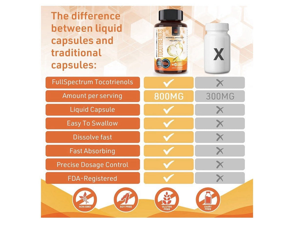 Kroppssund Tocotrienols 800mg Supplement Rich in Vitamin E Antioxidant 60Capsule