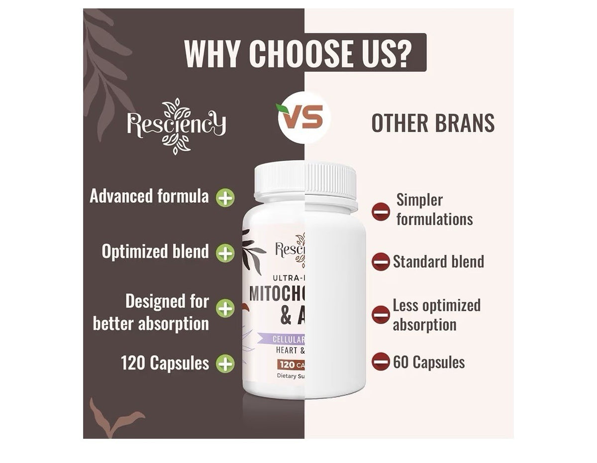 Resciency Mitochondrial & ATP Supplements Cellular Energy Heart Brain 2 Packs