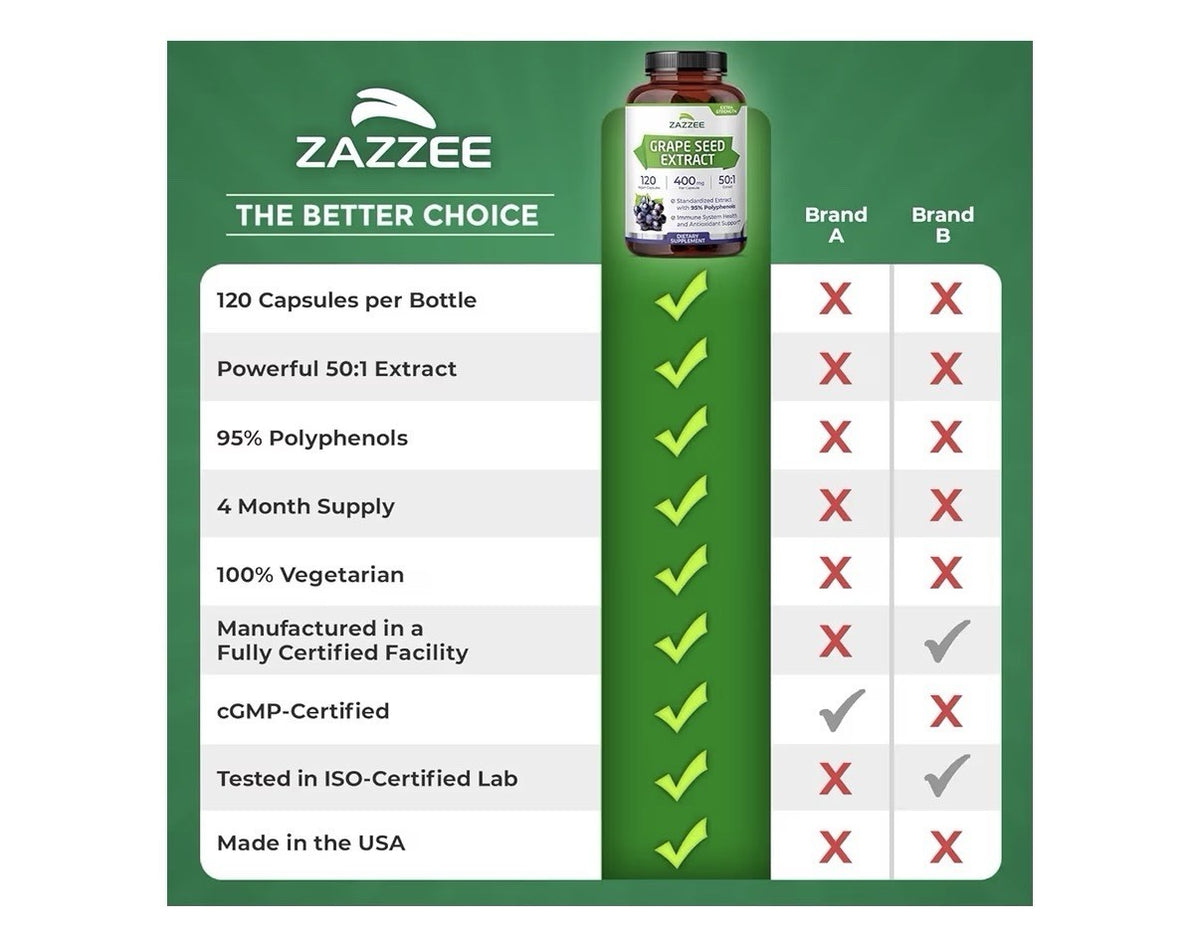 Zazzee Grape Seed Extract 95% Polyphenols Antioxidant Immune Support 120capsules