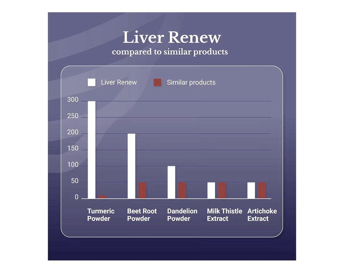 Nation Health MD Liver Renew Healthy Liver Function Cleanse Detox Repair 60 Caps