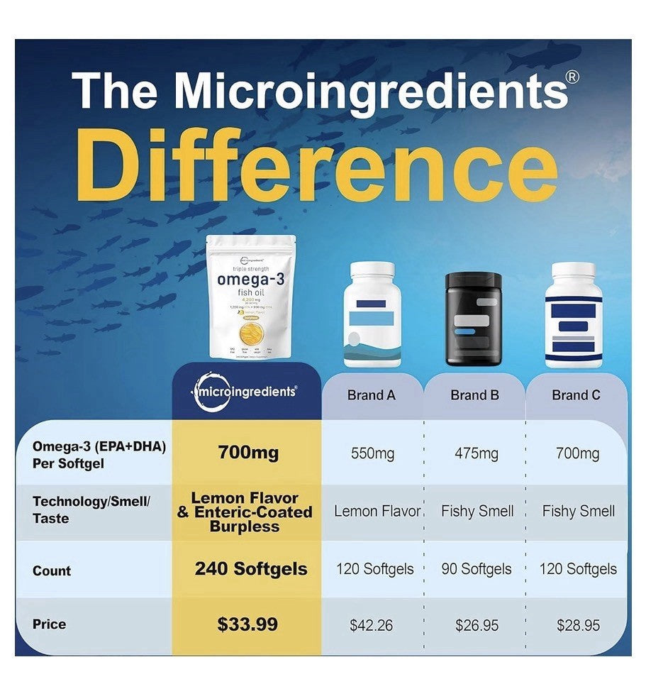 Micro Ingredients Triple Strength Omega-3 Fish Oil 4,200 mg Per Serving 240sgel