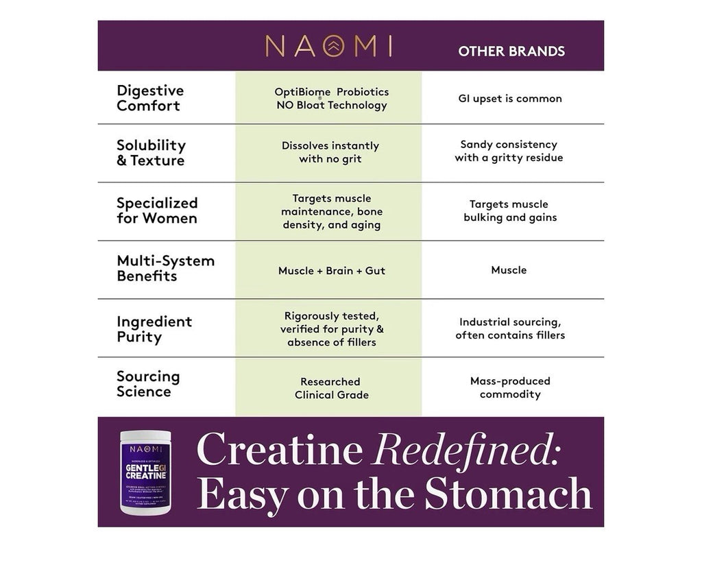 NAOMI GENTLEGI Creatine Gut Friendly Muscle Strength Recovery Mental Focus 468g