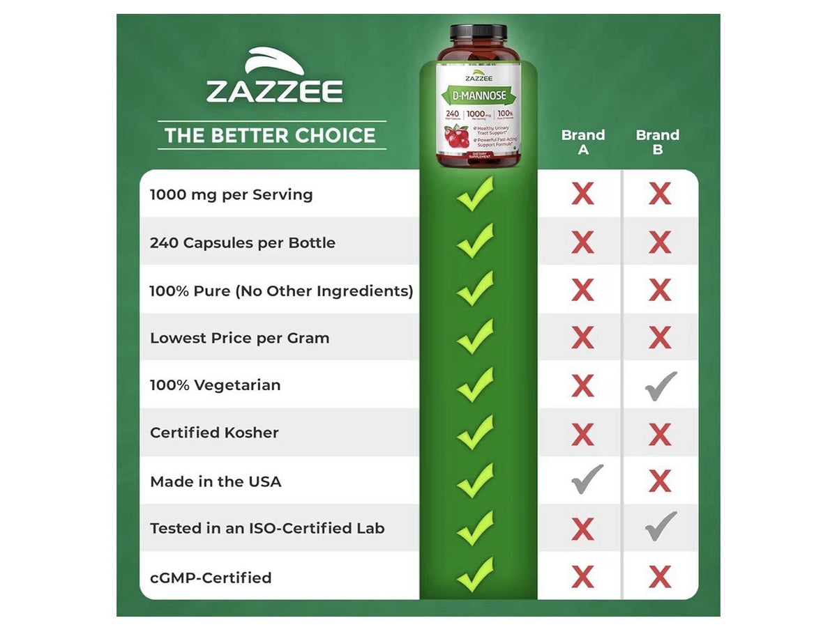 Zazzee D-Mannose Healthy Urinary Tract Support 4 Month Supply 240 Capsules
