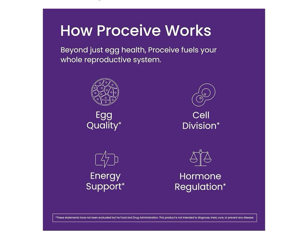 Proceive Tailored Fertility Complex for Women Pre Conception Max Women 30Packets