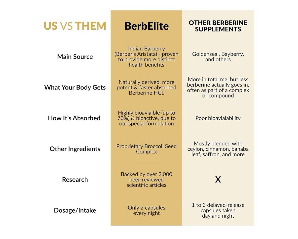Mara Labs BerbElite Berberine HCL & Broccoli Seed Complex 120 Capsules