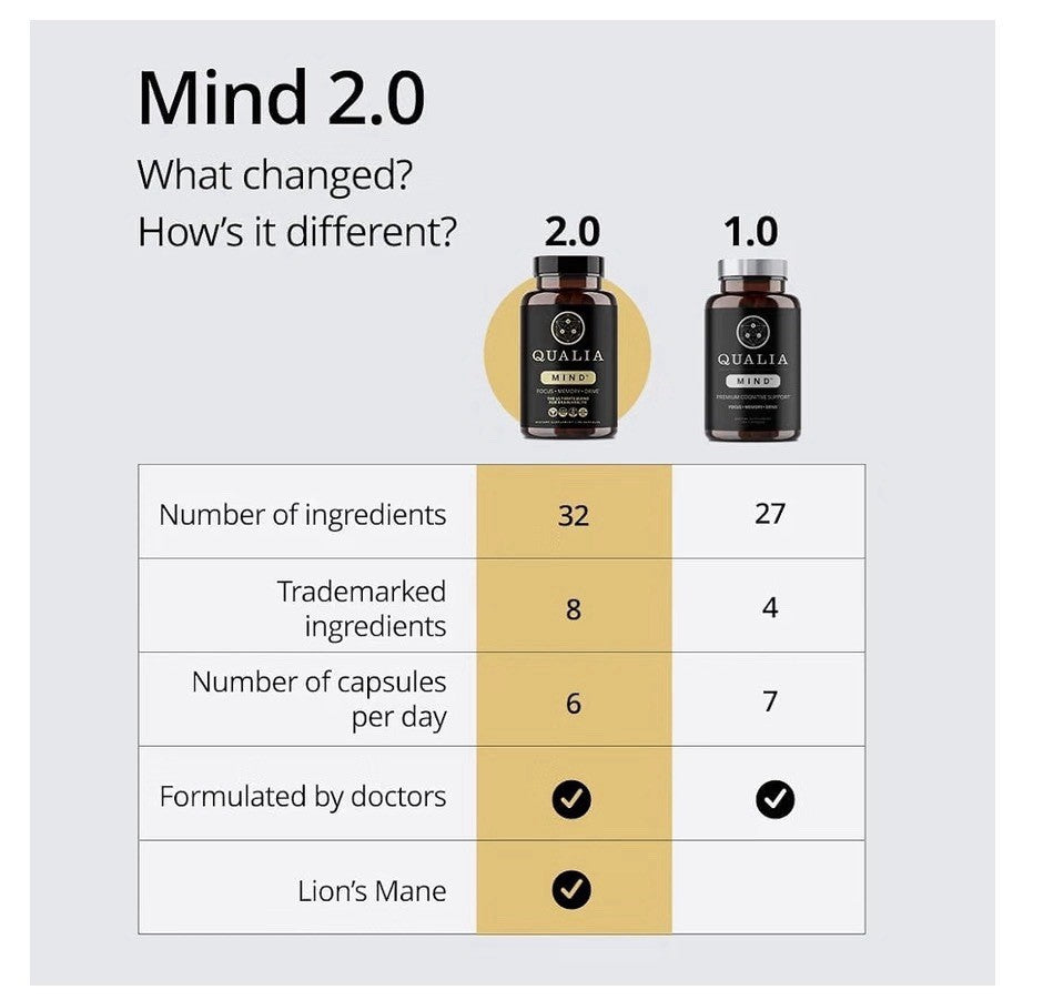 2 Pack Qualia Mind Focus Memory Drive The Ultimate Blend For Brain Health