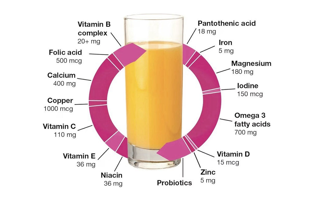 Orthomol Natal Supports Health for Pre-Pregnancy Breastfeeding 30 Daily Servings
