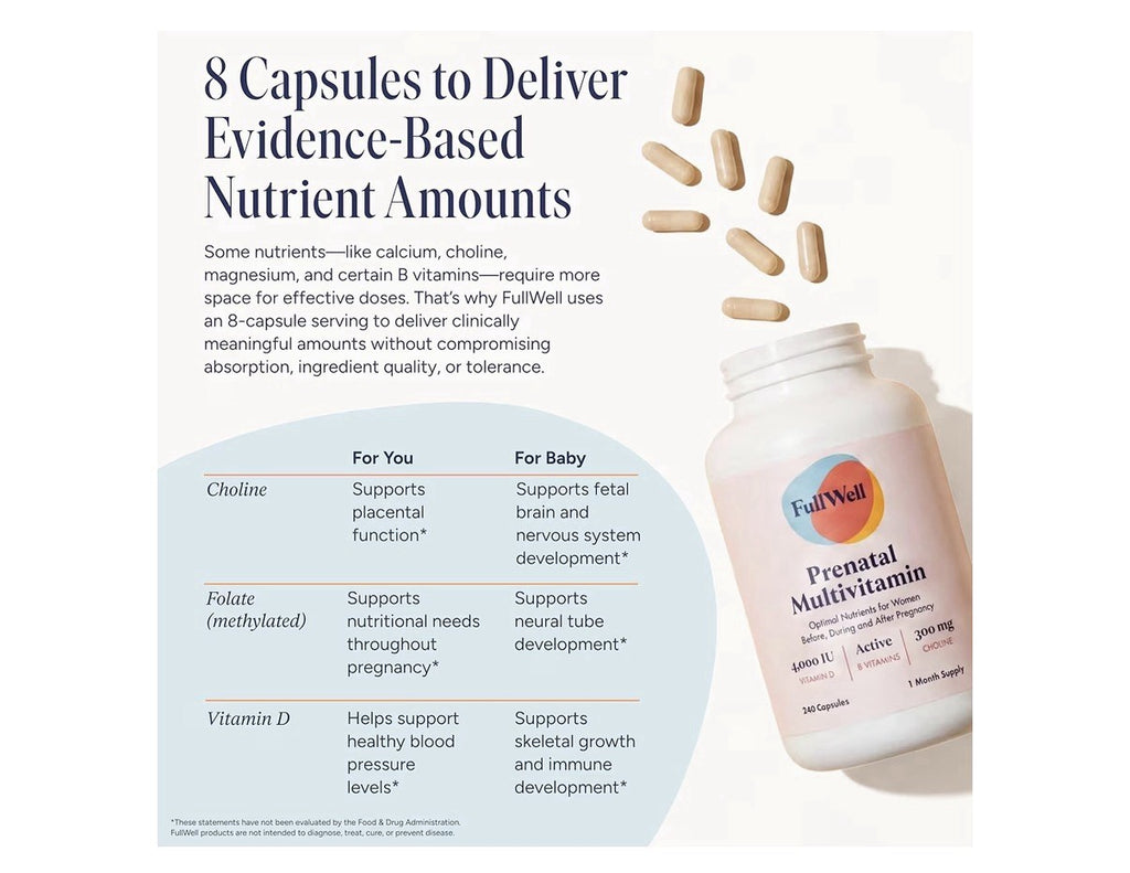FullWell Prenatal Multivitamin Optimal Nutrients For Women Pregnancy 2 Pack