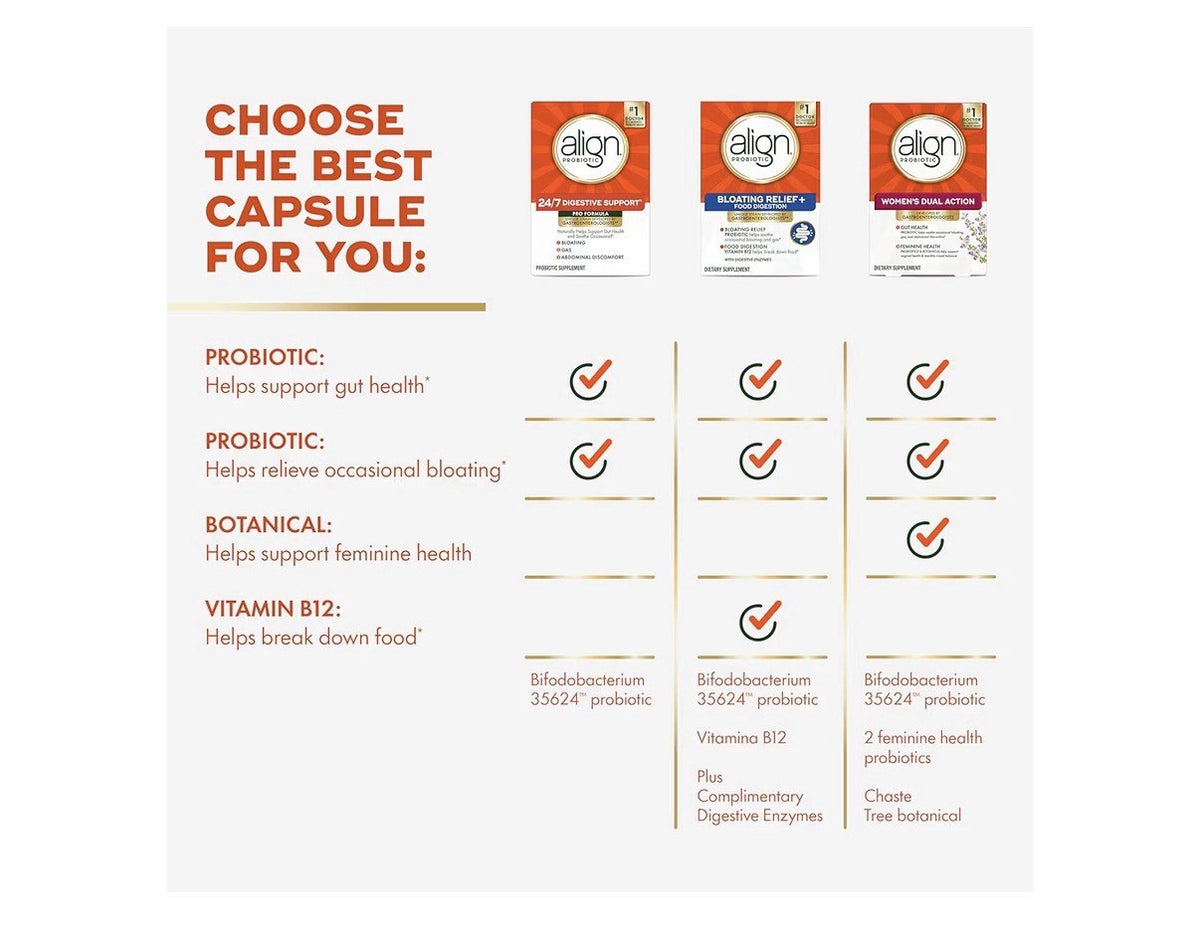 Align Probiotic 24/7 Digestive Support Pro Formula for Women and Men 30 Capsules