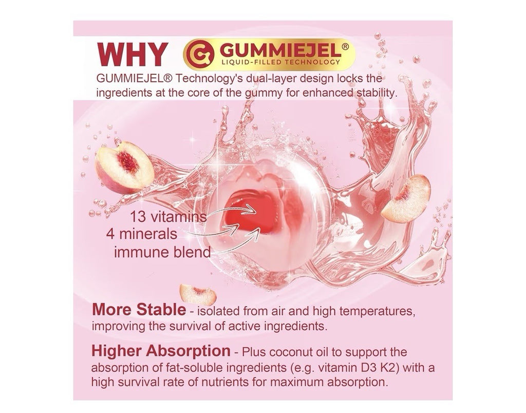 2 Pack Nextdia Women’s Multivitamin Iron Calcium Inositol D3 B12 Immune Blend
