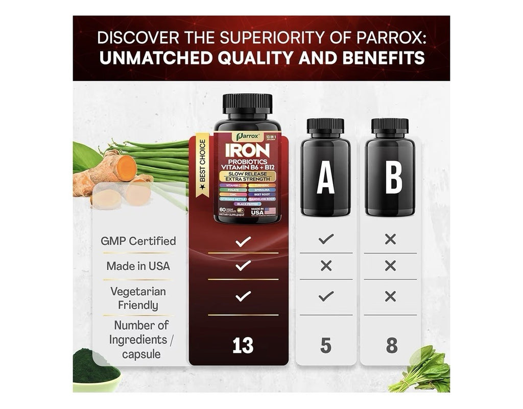 Parrox Iron Probiotics Vitamins B6 + B12 Supplement Extra Strength 60 Capsules