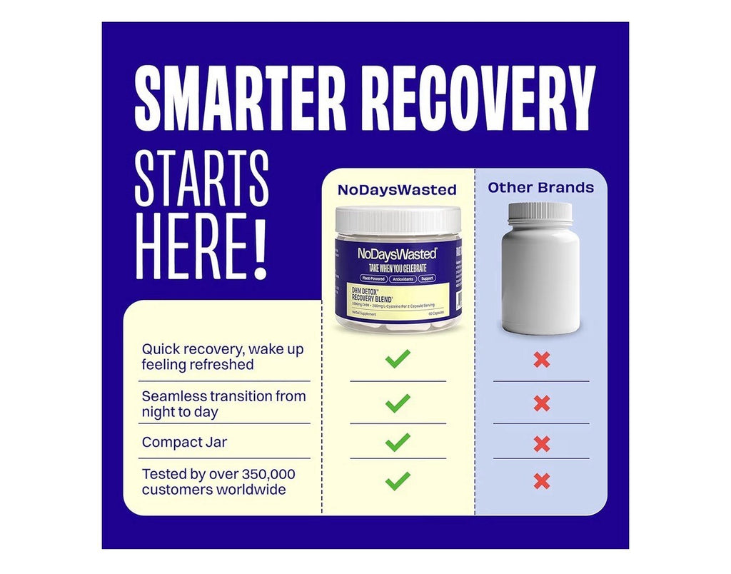 No Days Wasted Take When You Celebrate DHM Detox 60 Capsules (30 Servings) Jar