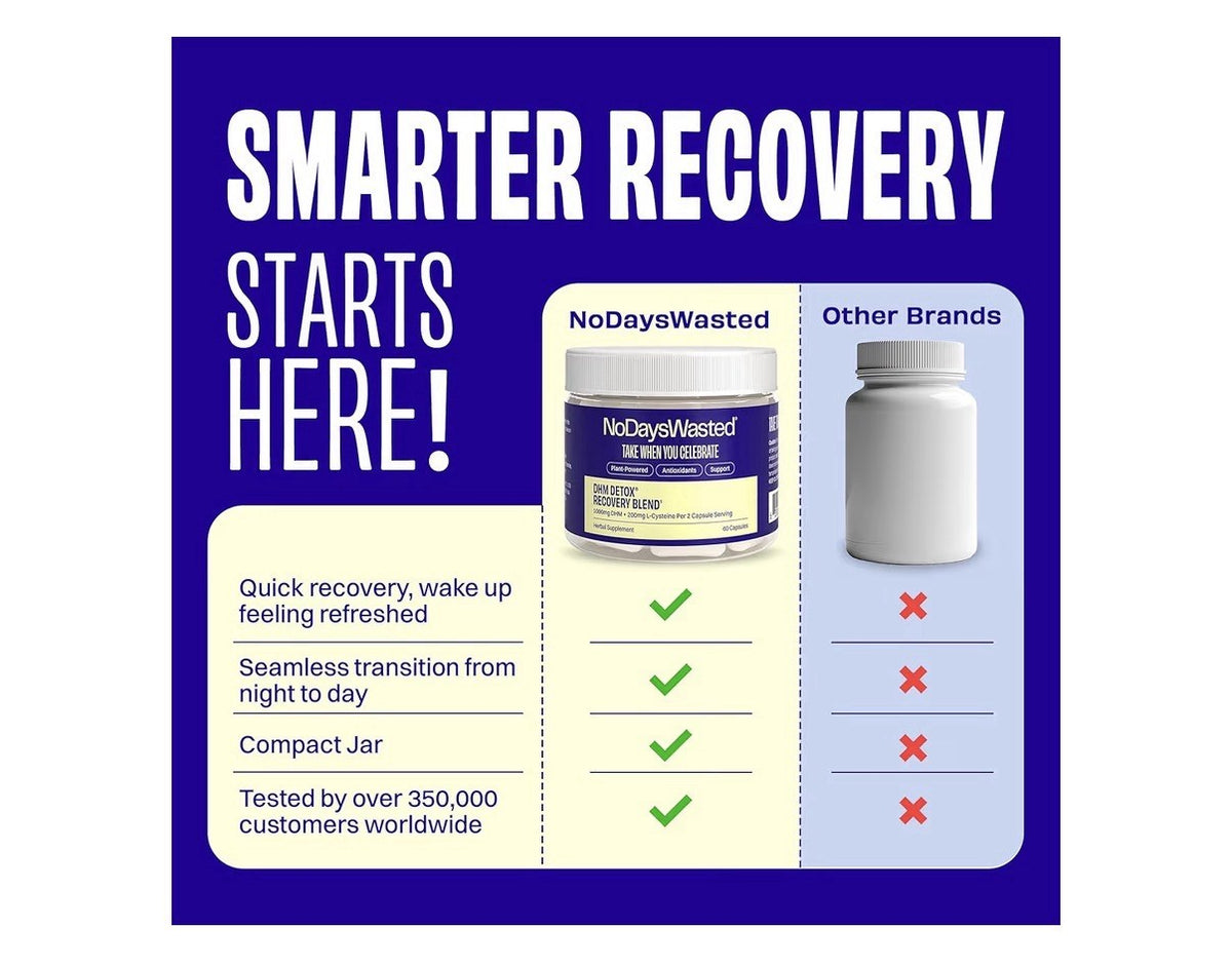No Days Wasted Take When You Celebrate DHM Detox 60 Capsules (30 Servings) Jar