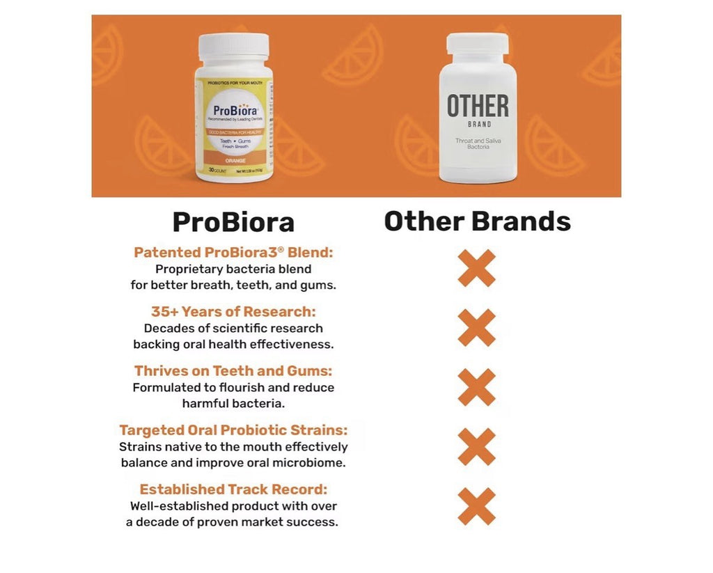 ProBiora Probiotic Oral Care Supplement Gum Teeth Health Chewable 30Tabs Orange