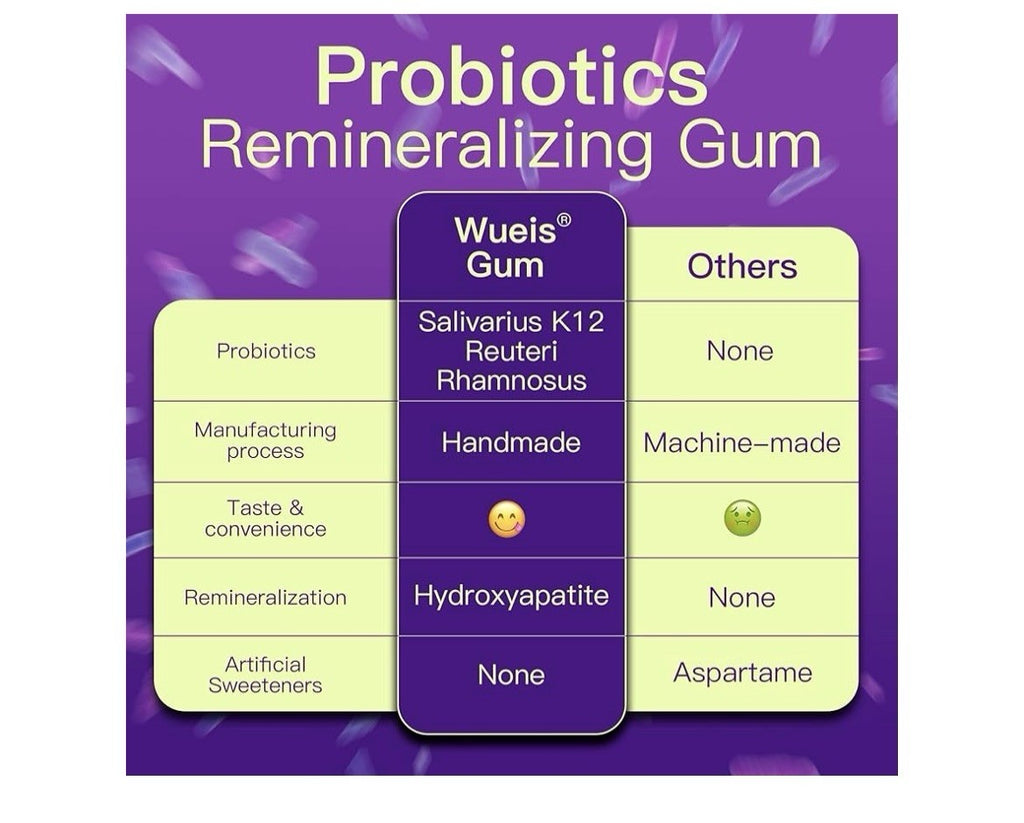 Remineralizing Probiotics Gum with Xylitol Nano Hydroxyapatite Pack Of 4