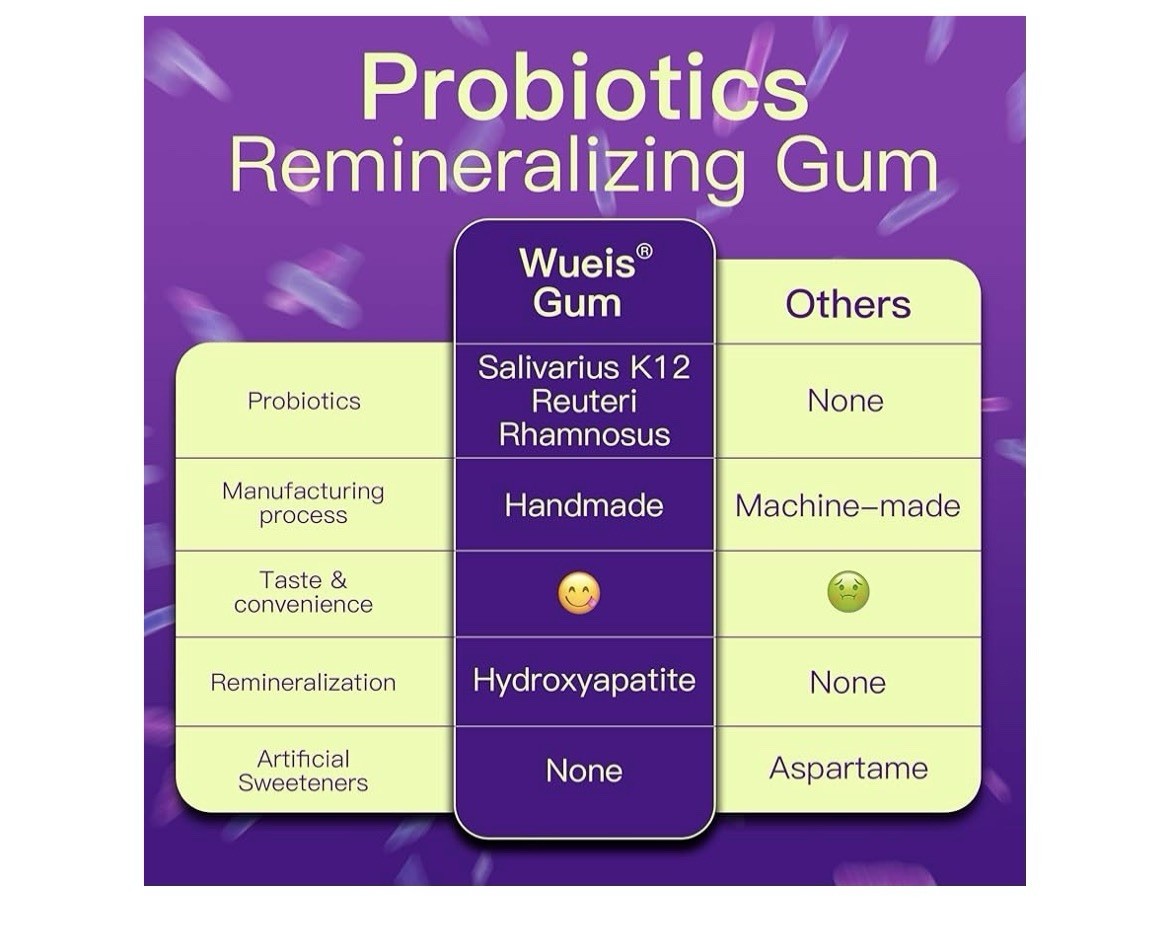 Remineralizing Probiotics Gum with Xylitol Nano Hydroxyapatite Pack Of 4