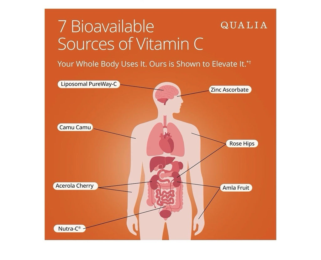 Qualia Vitamin C+ LIPOSOMAL, CHELATED & FOOD-SOURCED VITAMIN C 56 Capsules