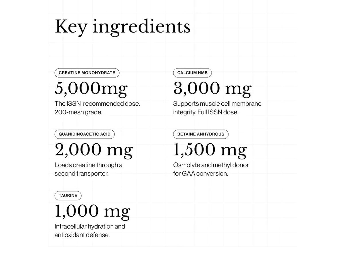 Revive Creatine + HMB  Powder Unflavored Muscle Retention Performance 30Servings