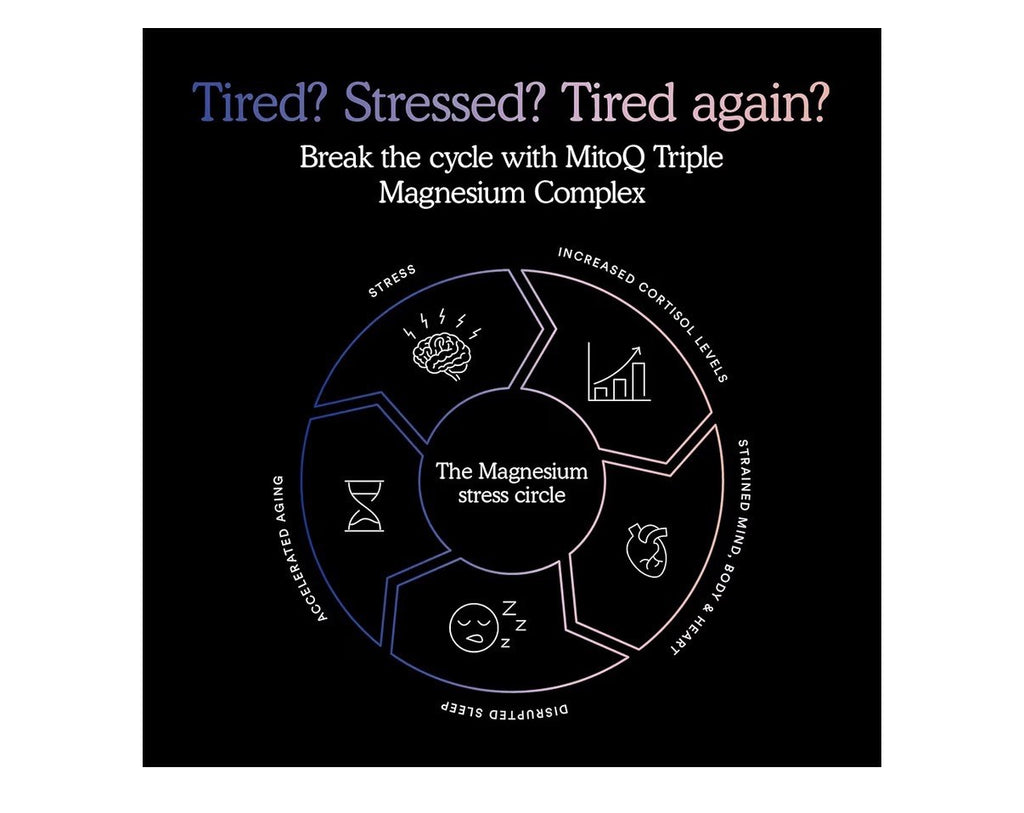 MitoQ Triple Magnesium Complex Cellular Strength Calm Mind Steady Heart 90 Caps