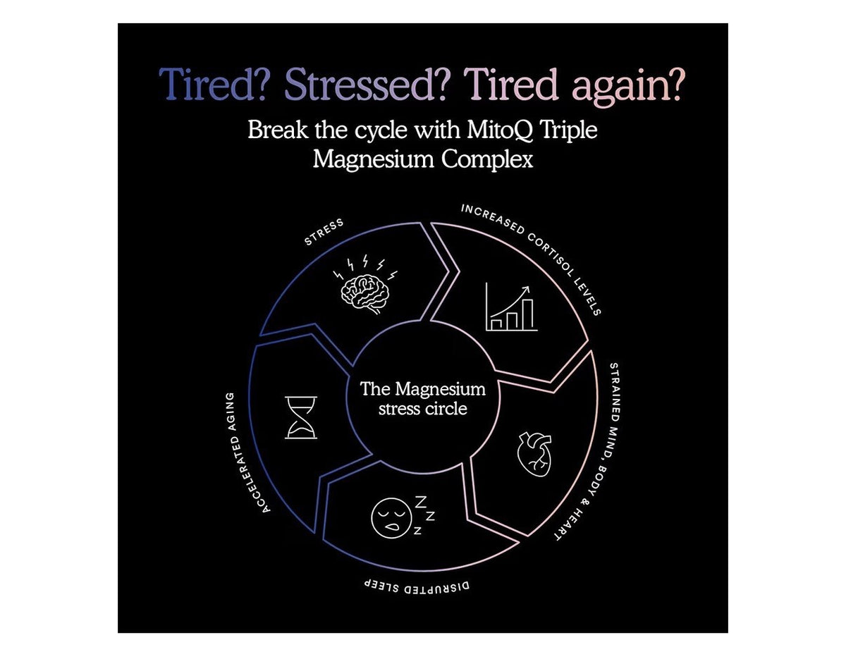 MitoQ Triple Magnesium Complex Cellular Strength Calm Mind Steady Heart 90 Caps