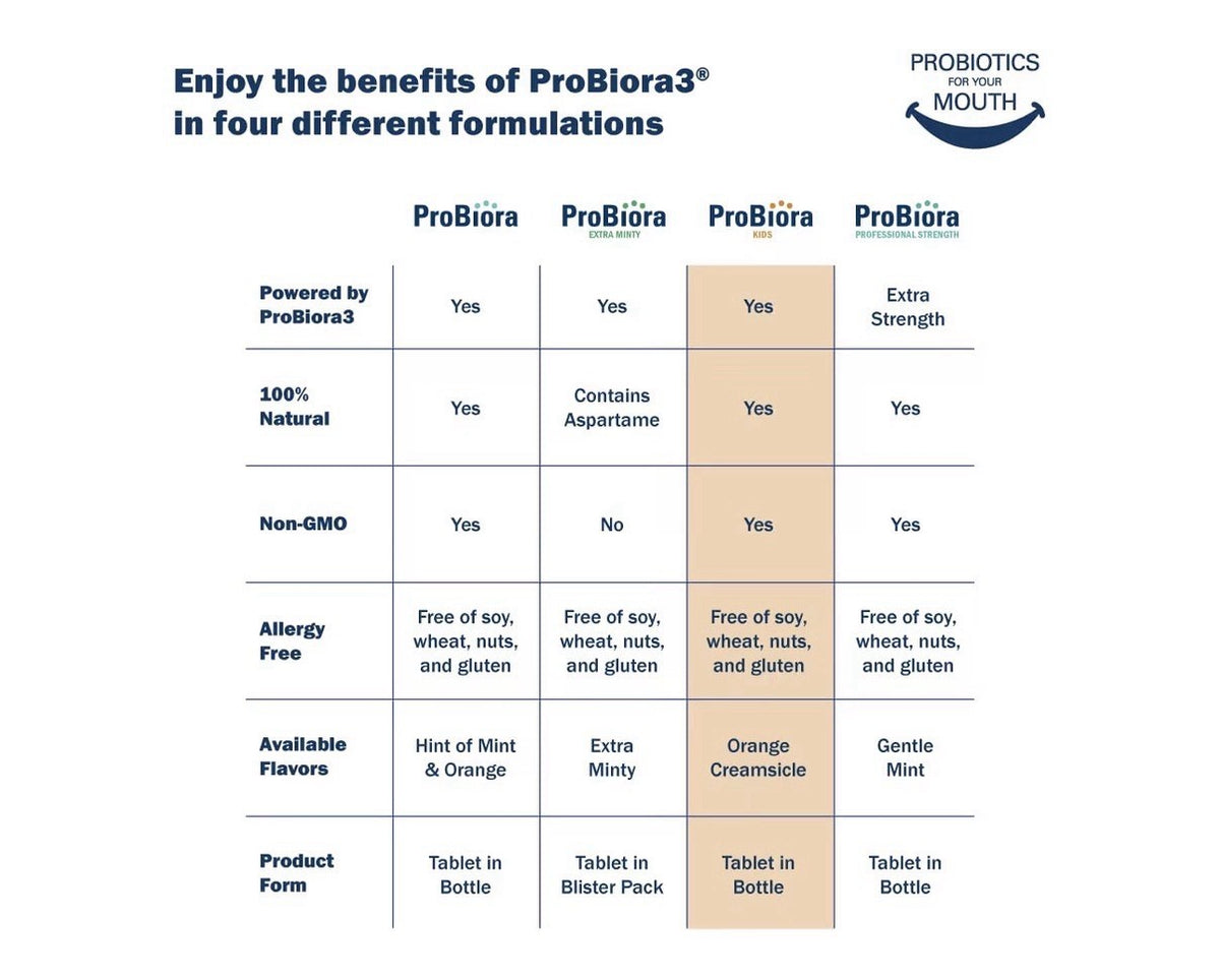 2 Pack ProBiora Kids Probiotic Oral Care Gum Teeth Health Chewable Orange
