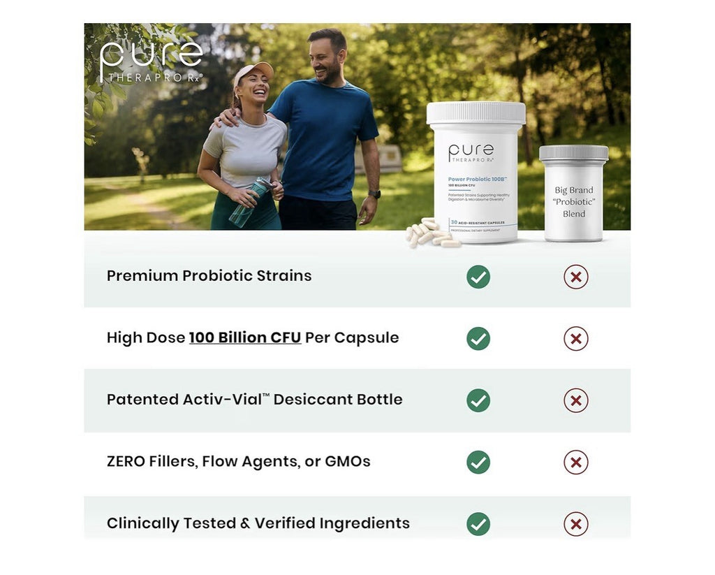 Pure Therapro Rx Power Probiotic 100 Billion CFU Flora Balance Digestion 30 Caps