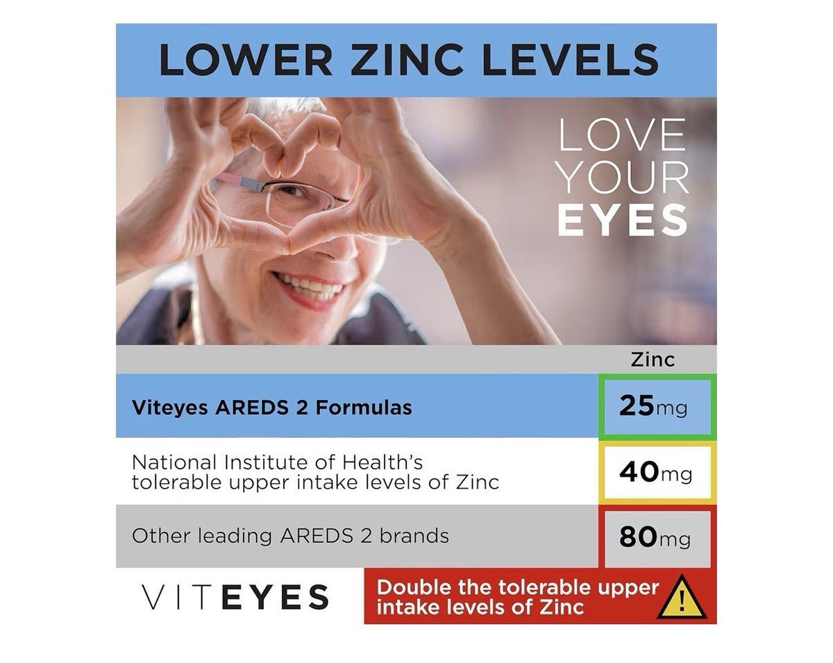 Viteyes AREDS 2 Advanced Based Formula Eye Macular Vision Health Support 180caps