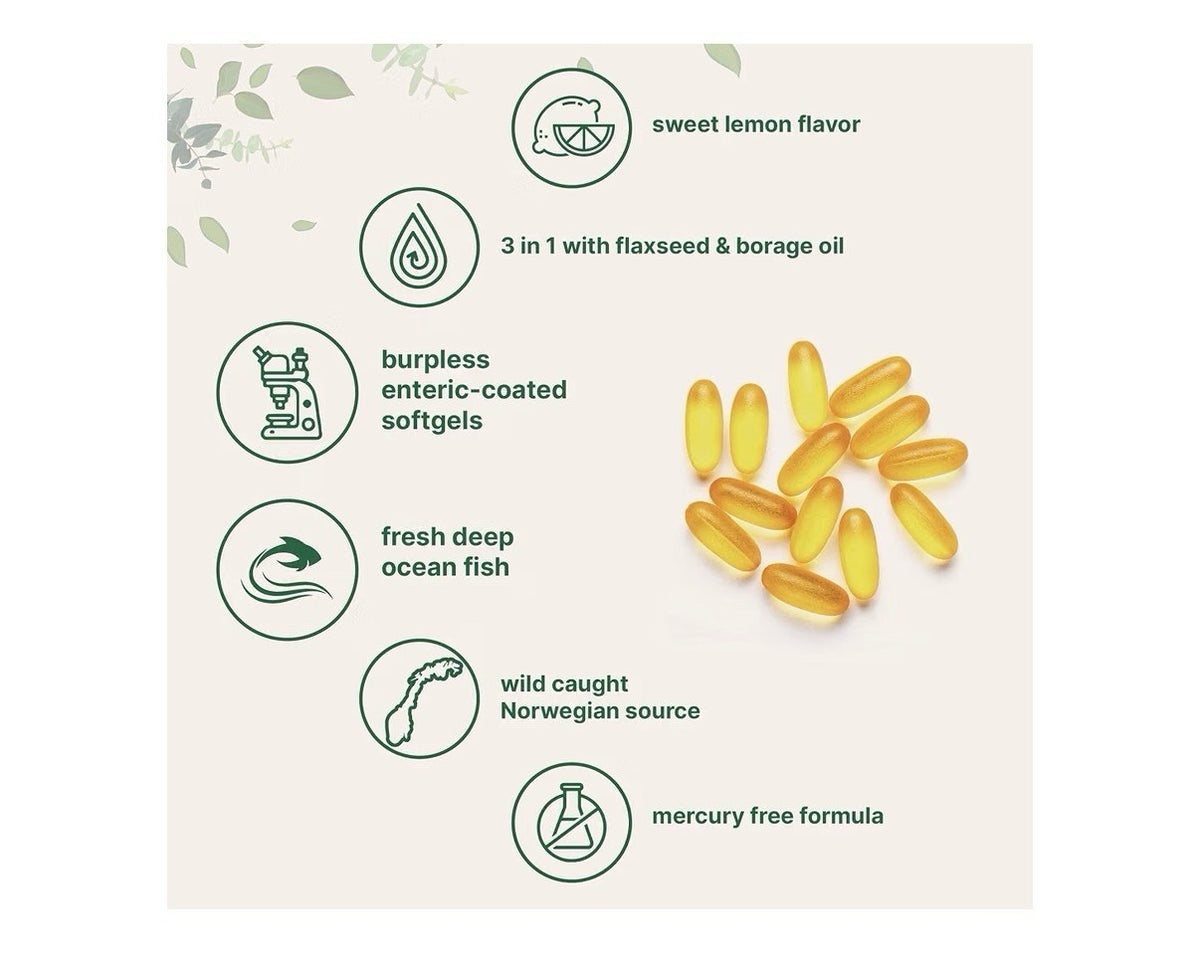 Micro Ingredients Triple Omega 3-6-9 3600mg Per Serving 300 Burpless Softgels