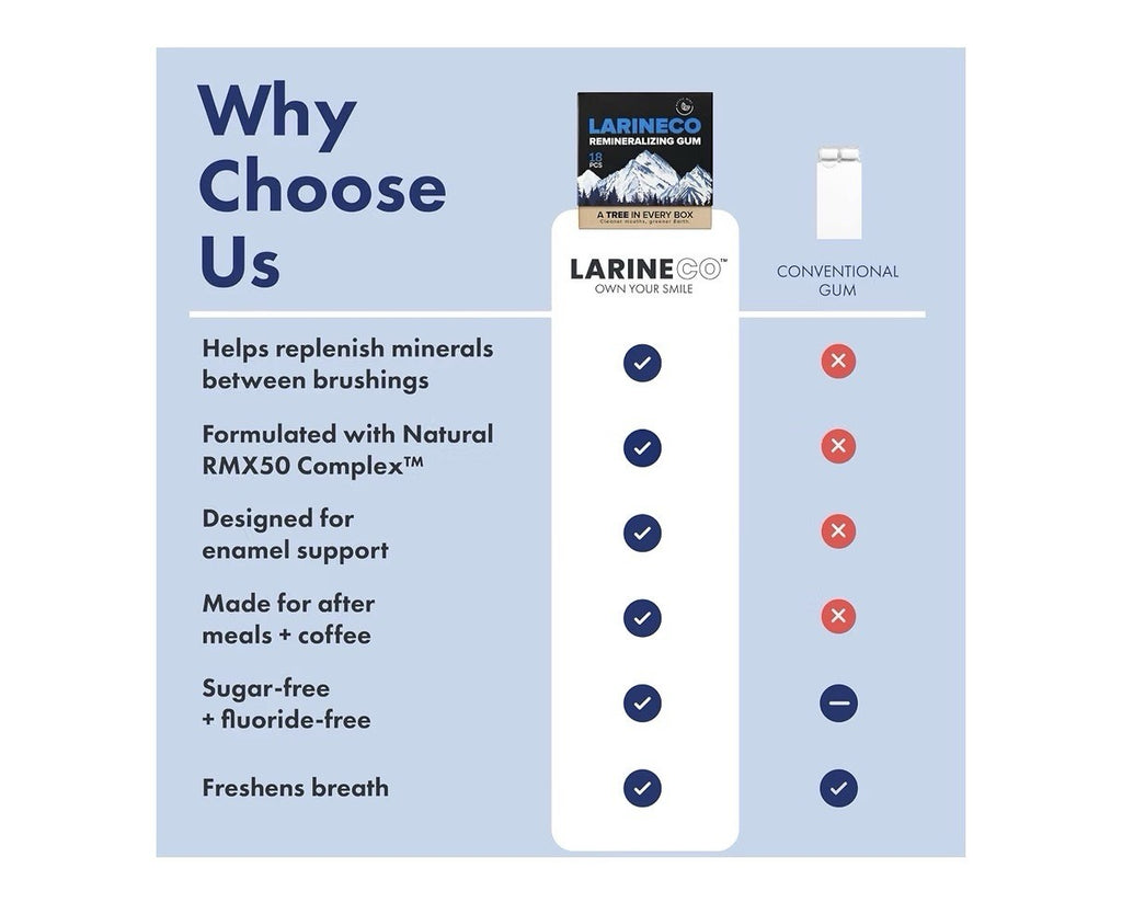 Larineco Remineralizing Gum Hydroxyapatite Xylitol Gum Mastic Mint Flavor 4 Pack