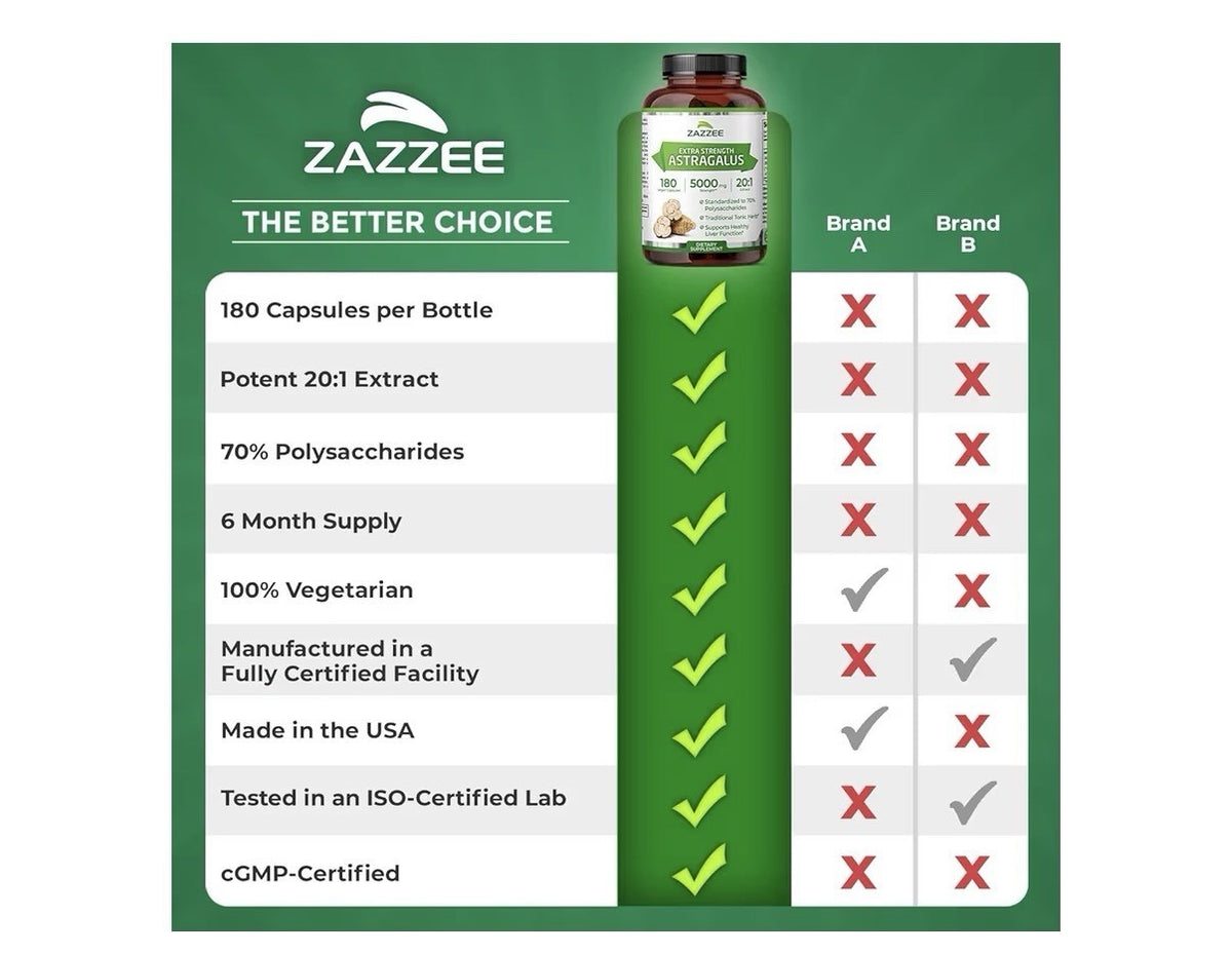 Zazzee Astragalus 70% Polysaccharides Traditional Tonic Herb Liver Support 180ca