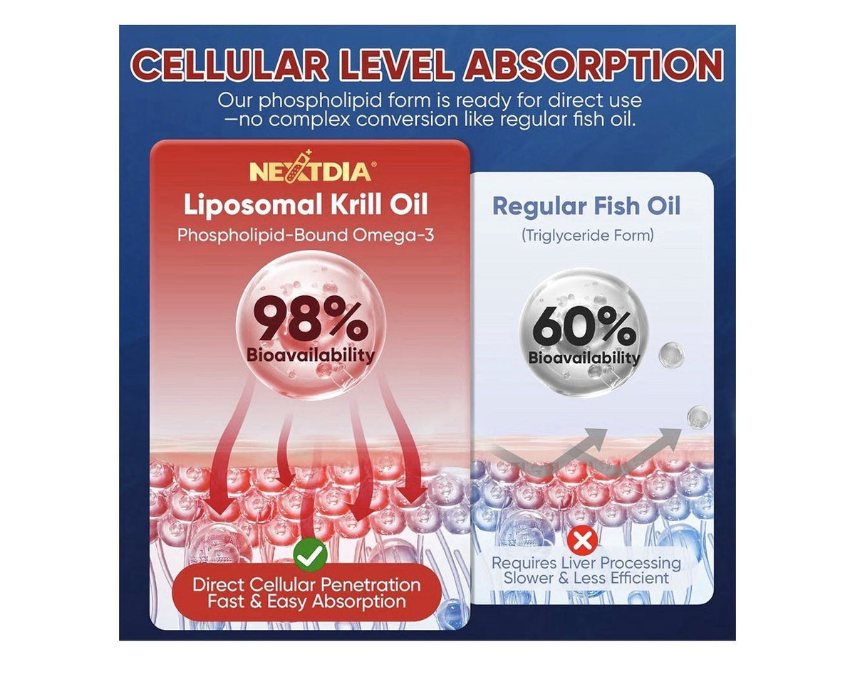 Nextdia Omega 3 Antarctic Krill Oil Gummies Fish Oil 60 Gummies