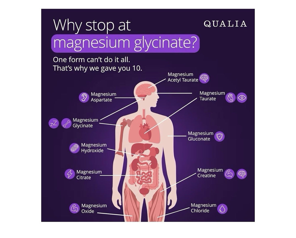 Qualia Magnesium+ Advanced Magnesium Blend 70+ Supporting Minerals 56 Capsules