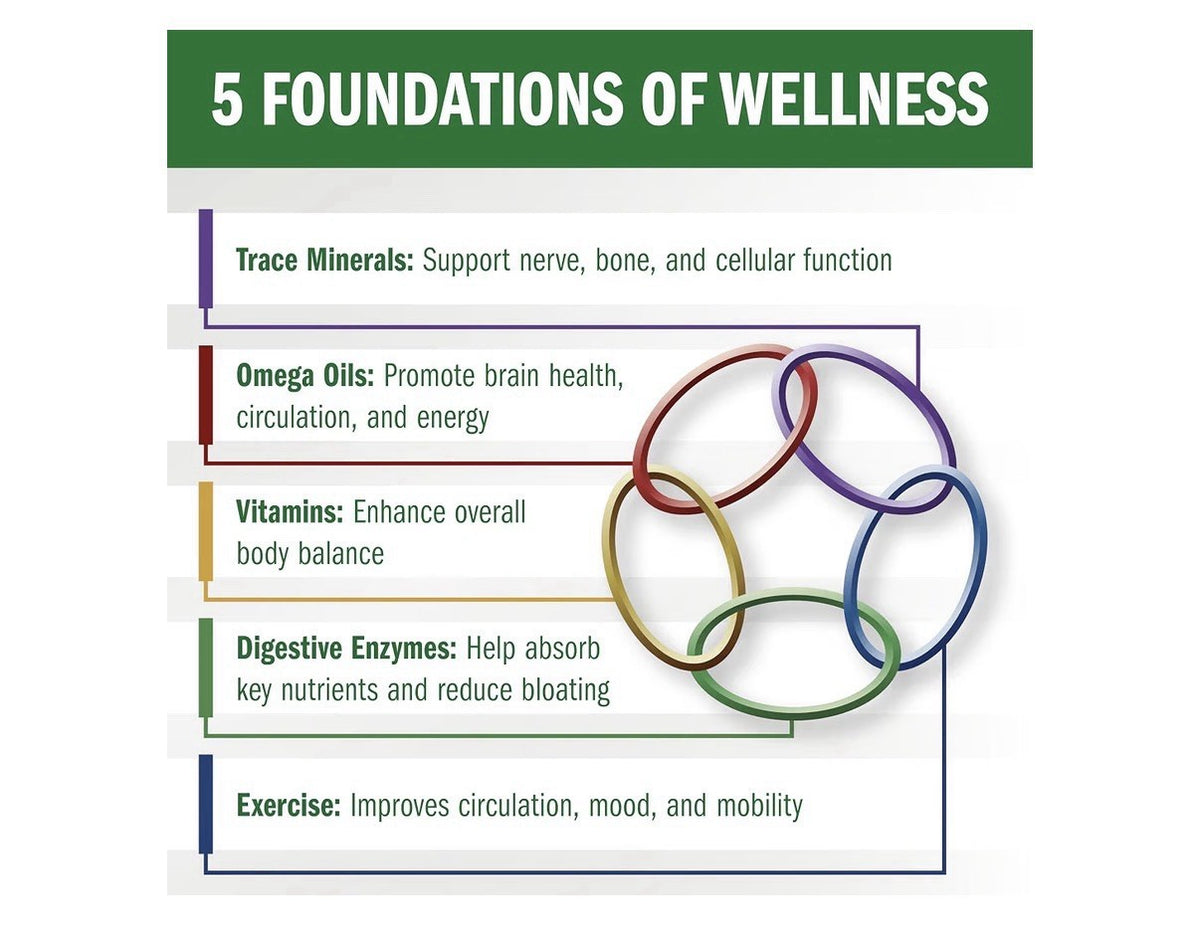 Bio35 Vitamin Mineral Omega Oils Trace Minerals Daily Multivitamin W/ Iron 100sg