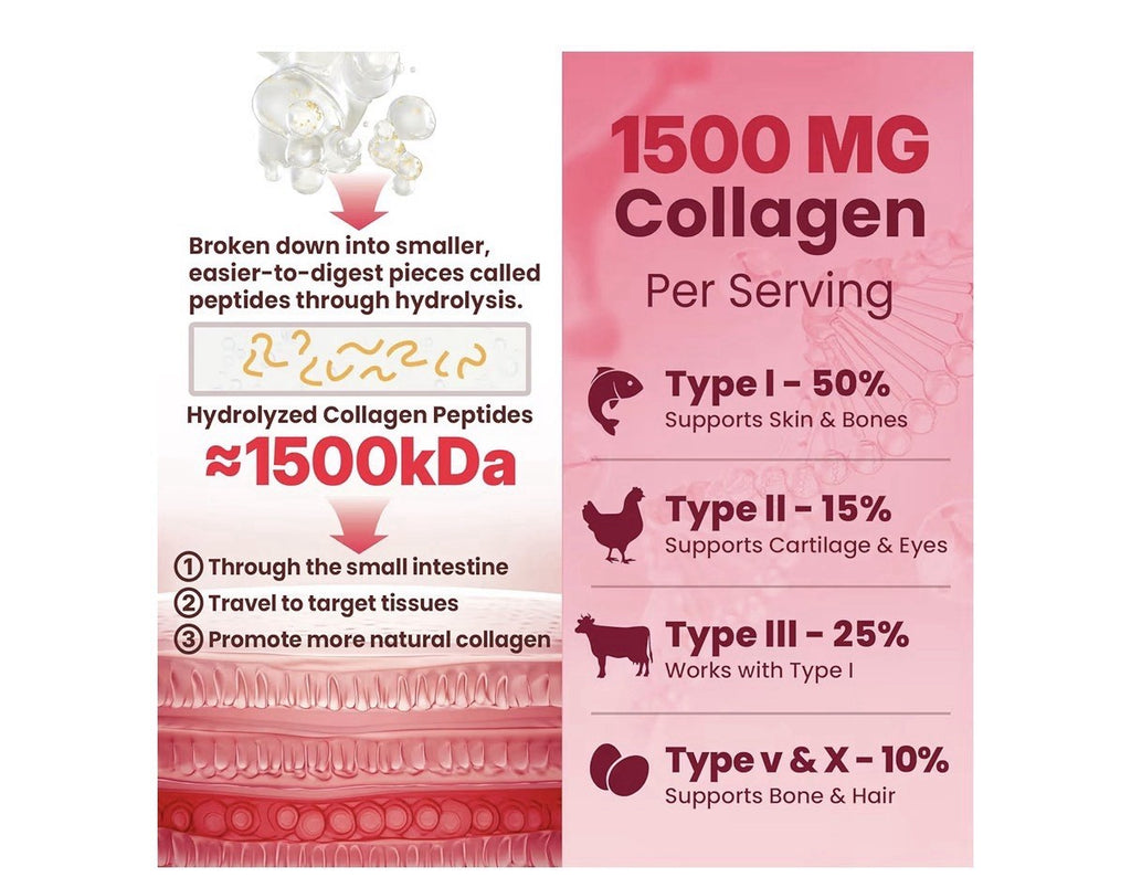 Neviss Collagen Peptides Type I,II,III,V,X Hair Skin Nails Vitamin 2Pack Gummies