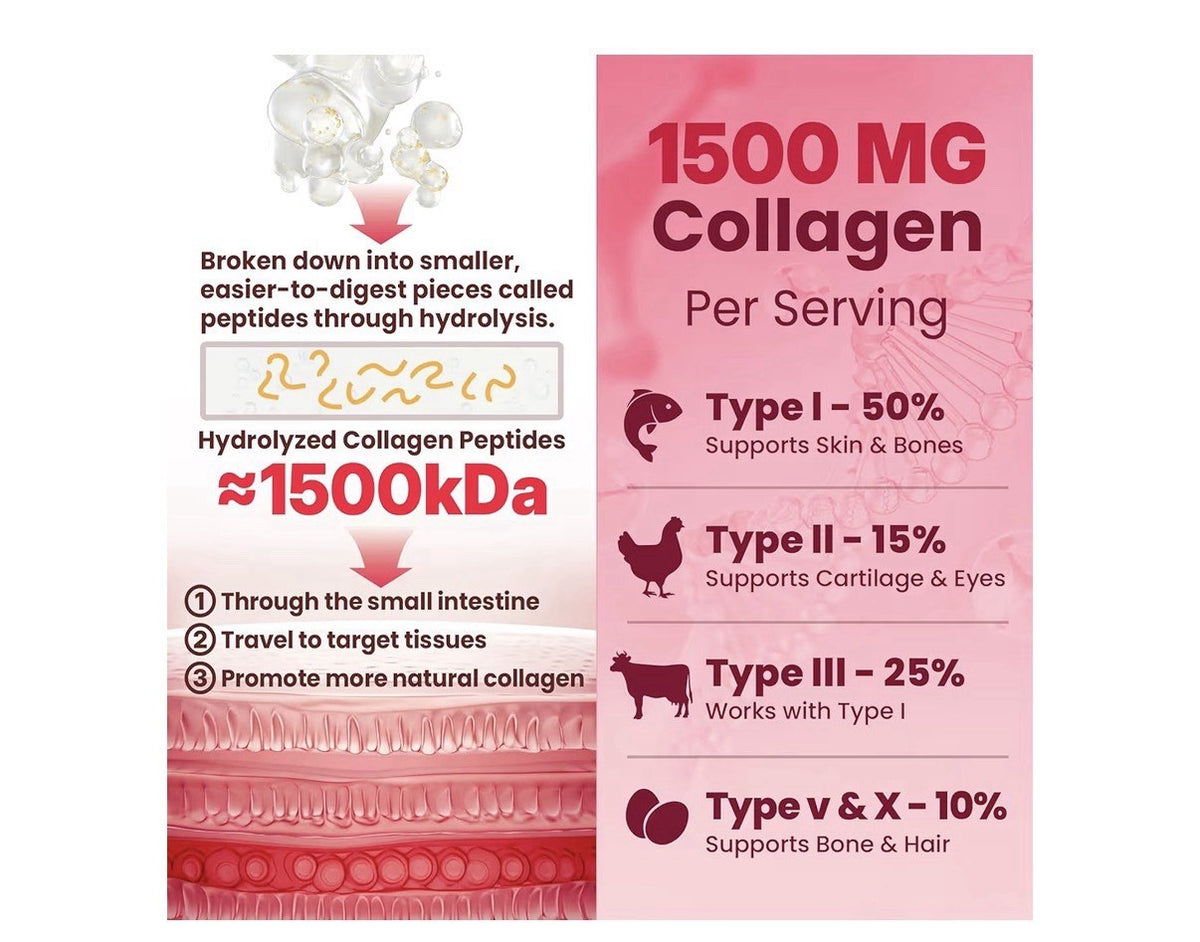 Neviss Collagen Peptides Type I,II,III,V,X Hair Skin Nails Vitamin 2Pack Gummies
